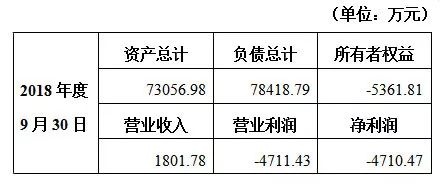 京东回应27亿收购北京翠宫饭店不学阿里开酒店