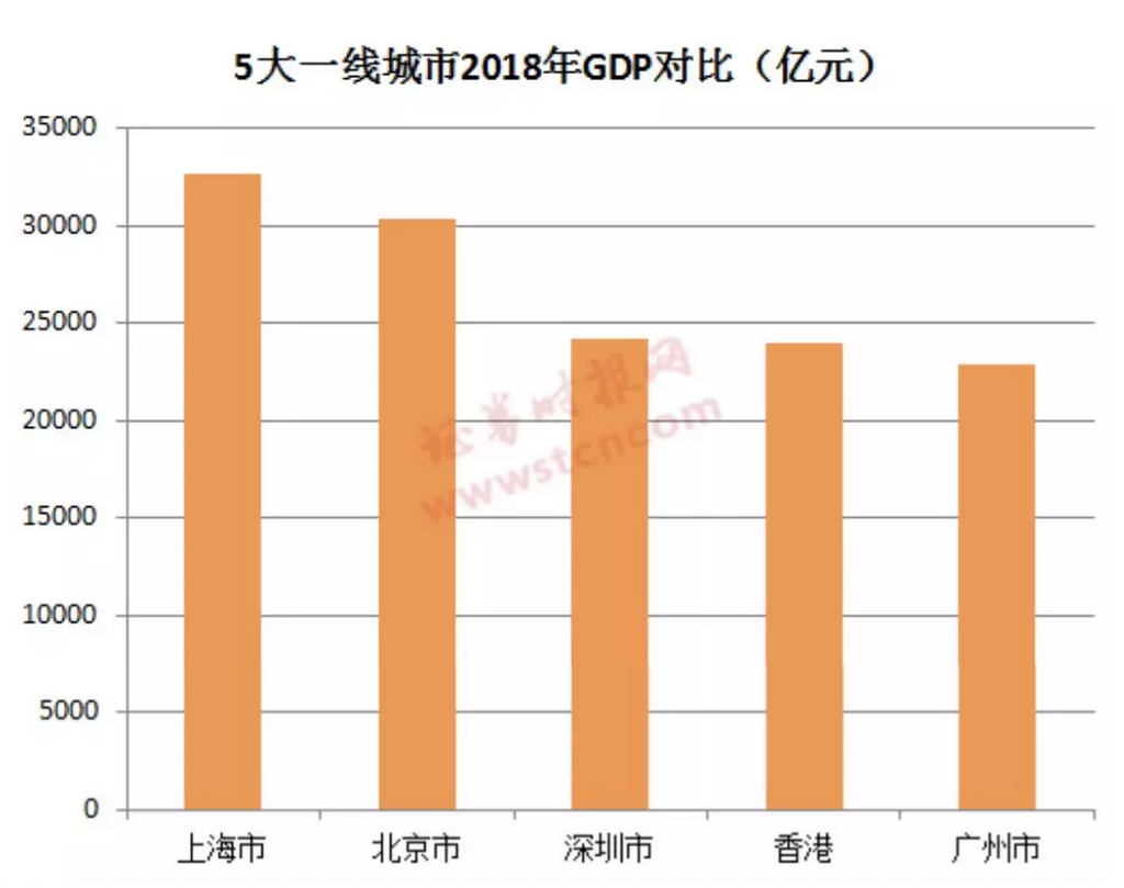 97年 香港gdp_2020年香港gdp(3)