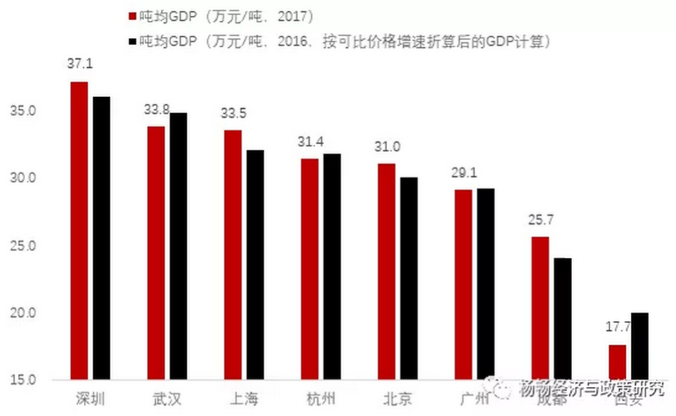 gdp折算数_预计三四季度GDP增速为6.8(2)