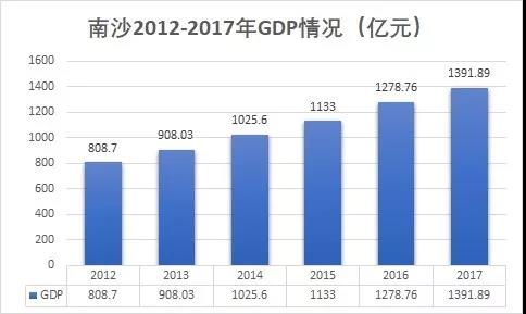 珠海横琴人口_横琴与澳门虽只有一步之遥 但房价却步步紧逼