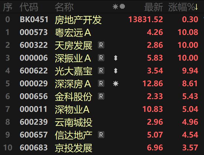 5房地产.png
