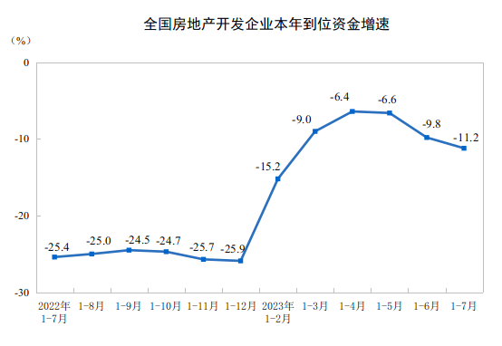 6统计局.png