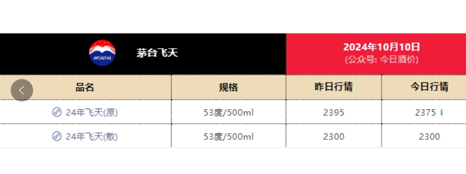 茅台股价大涨，酒价大跌！经销商：不要盲目囤酒