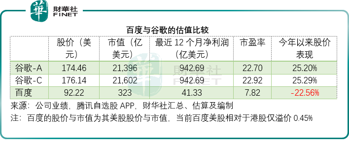 百度的“萝卜”价值几何？