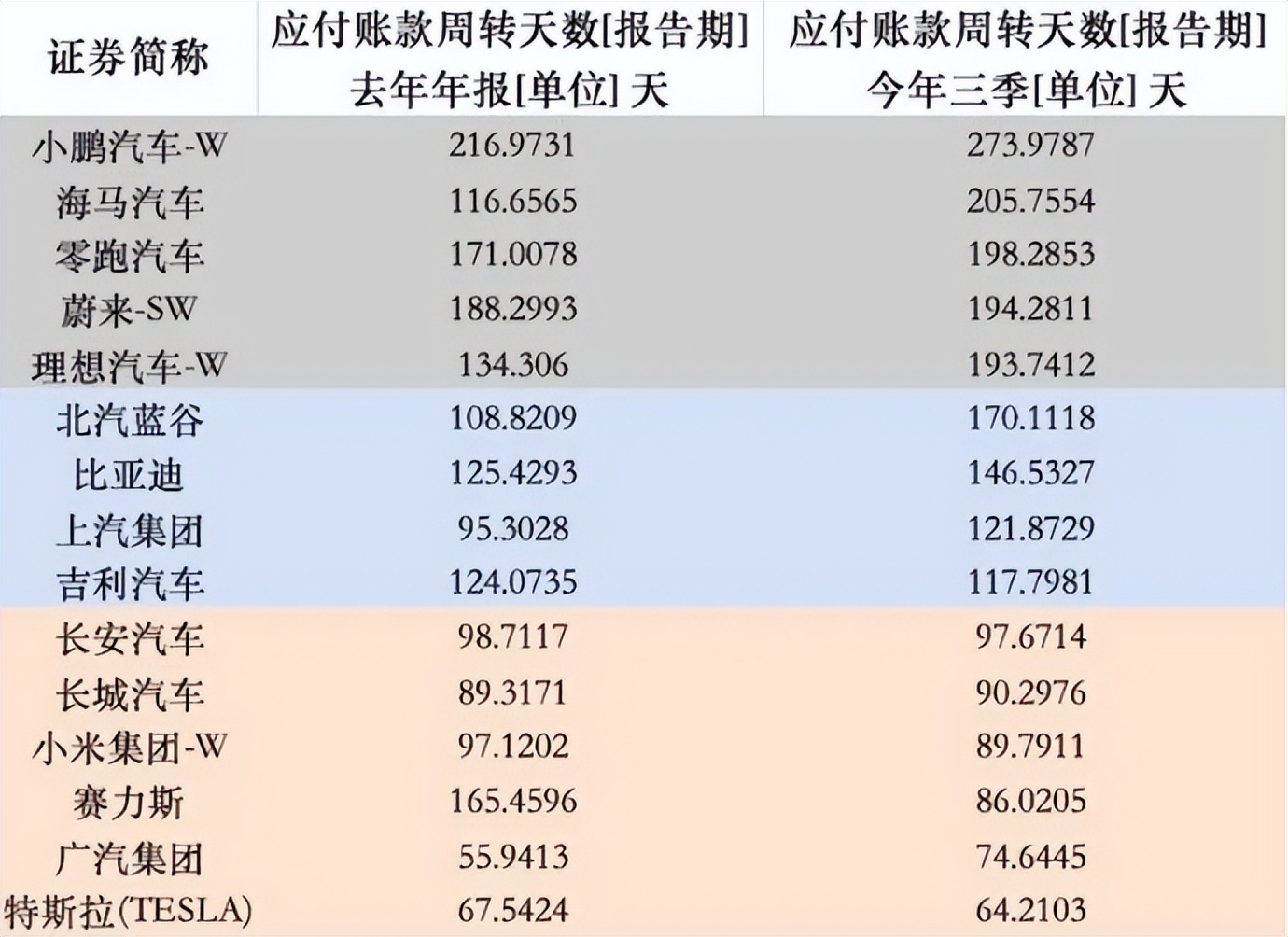 蔚来超长账期，越扒越吓人
