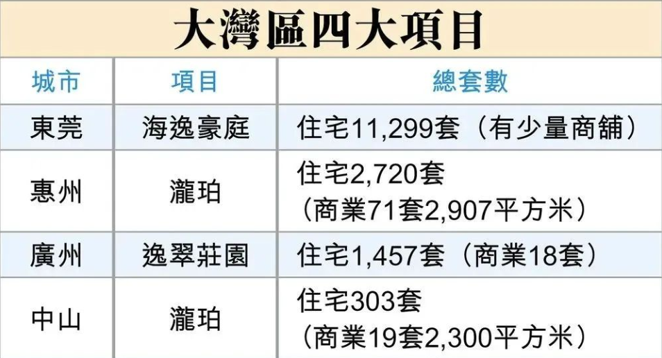 打五折也要卖！李嘉诚加速抛售内地资产