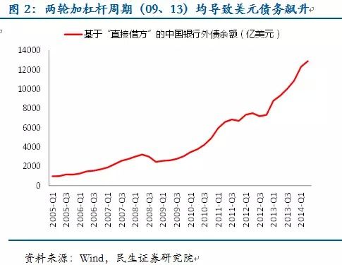 人民币贬值gdp会变吗_人民币年贬值率图片