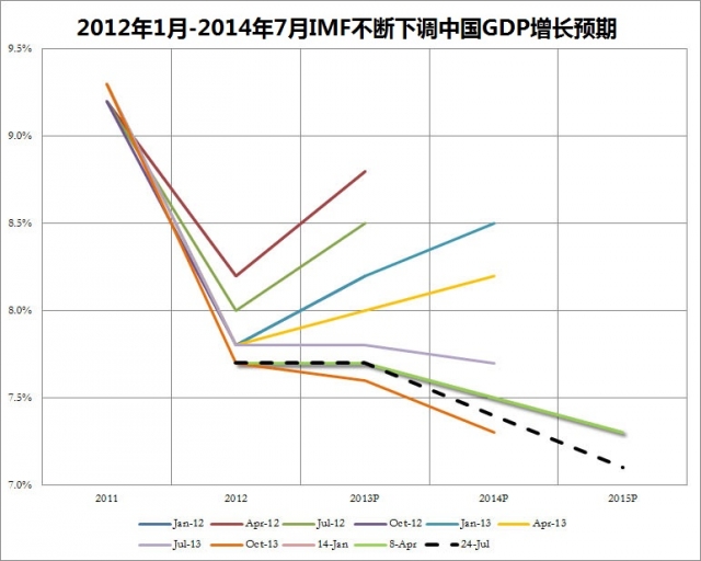 GDP定语_定语从句思维导图