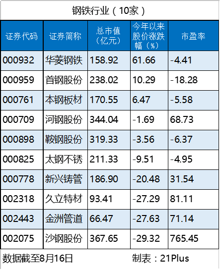 钢铁.png
