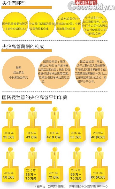 国企老总收入_国企老总办公室效果图(2)