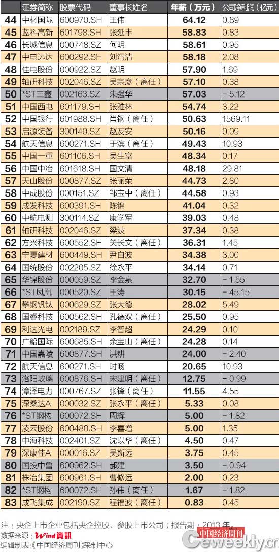 国企老总工资_国企老总办公室效果图(2)