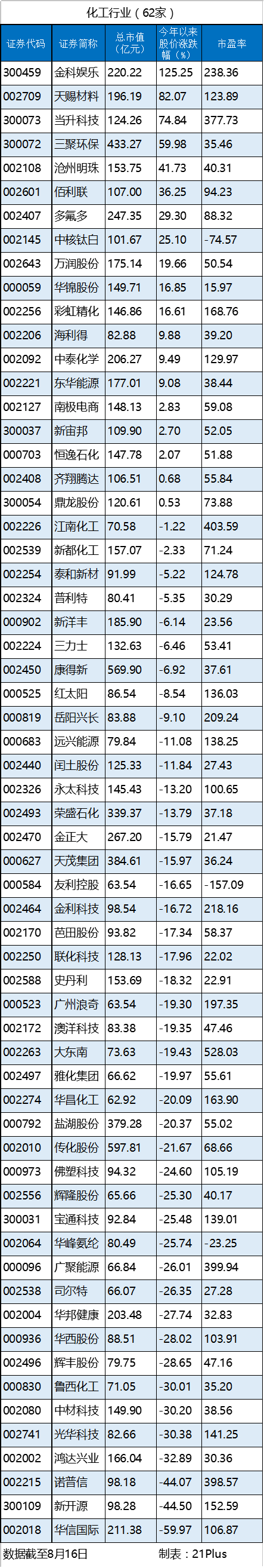 化工.png