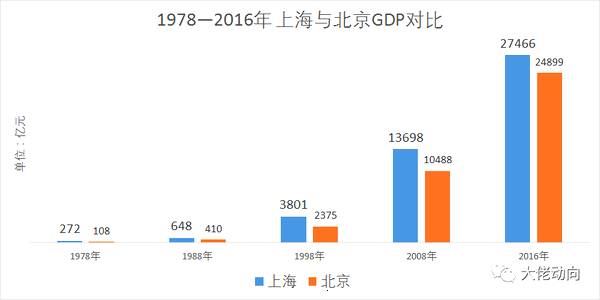 1978年经济数据_...DP增长情况(1978年-2015年)-江苏省测绘工程院(3)