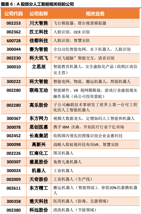 围棋“人机大战”揭幕 人工智能概念股迎风口