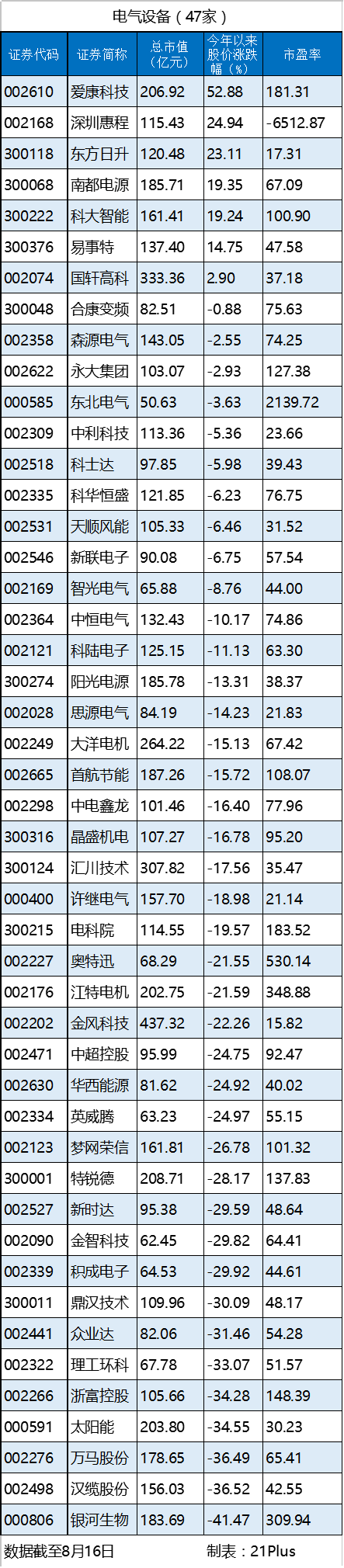 电气.png