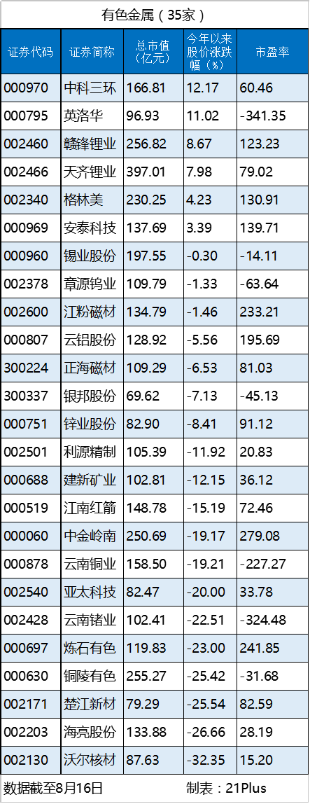 有色.png