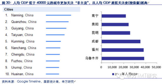 呼市人均gdp_内蒙古第一区,人均GDP高达18万,不是包头的,也不是呼和浩特的(2)