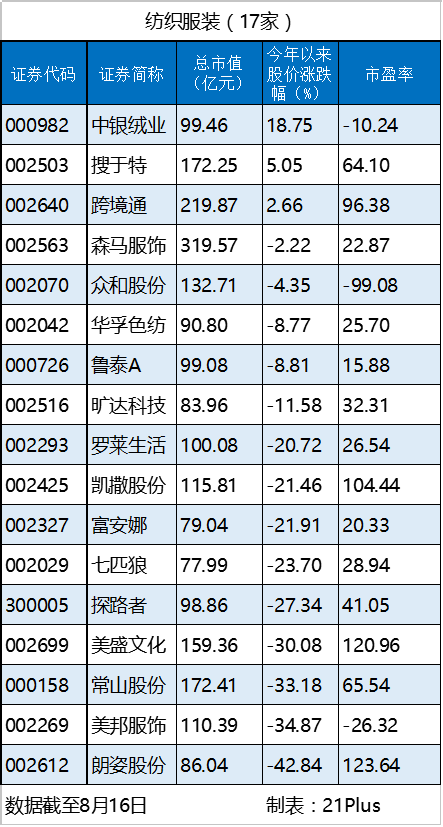 纺织.png