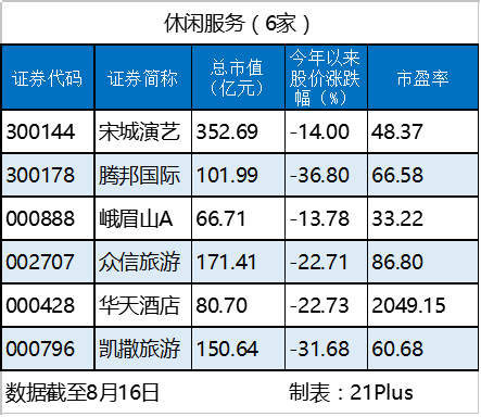 休闲.png