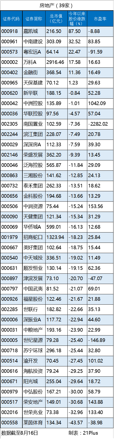 房地产.png