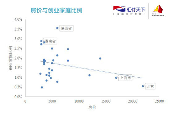 房价与人口没有关系_教育与人口的关系导图(3)