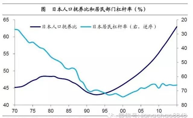 gdp和gnp哪个更可靠_台湾和上海的GDP总量,哪个更大(3)