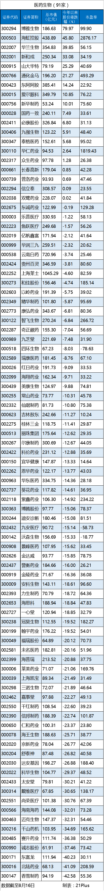 医药.png