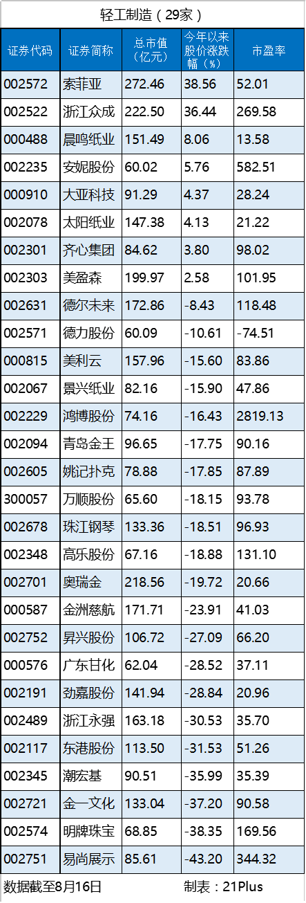轻工.png