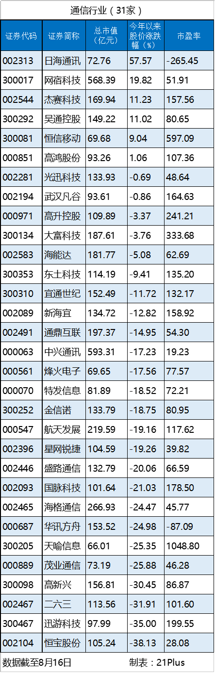通信.png