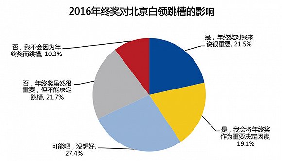 北京白领人口_中国体育的消费潜力,藏在县城里 过年手记(3)