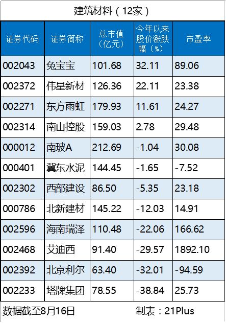 建筑材料.png