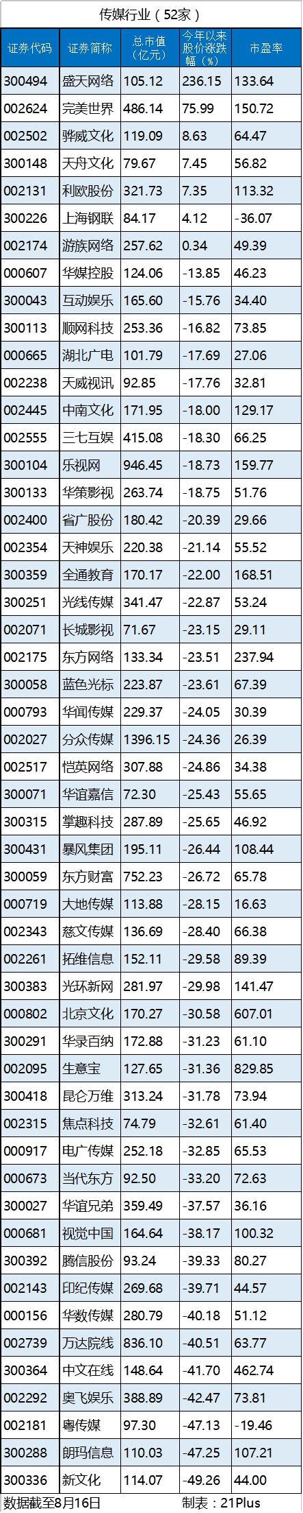 传媒.png