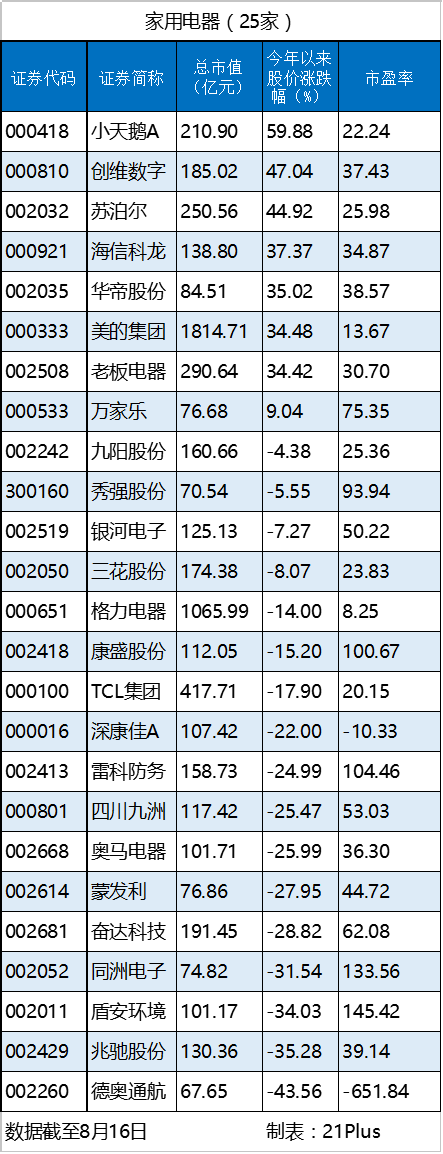 电器.png